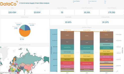 Data Analysis of E-commerce Trial Data1