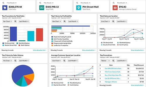 Data Analysis of E-commerce Trial Data2