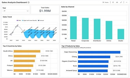 Data Analysis of E-commerce Trial Data3